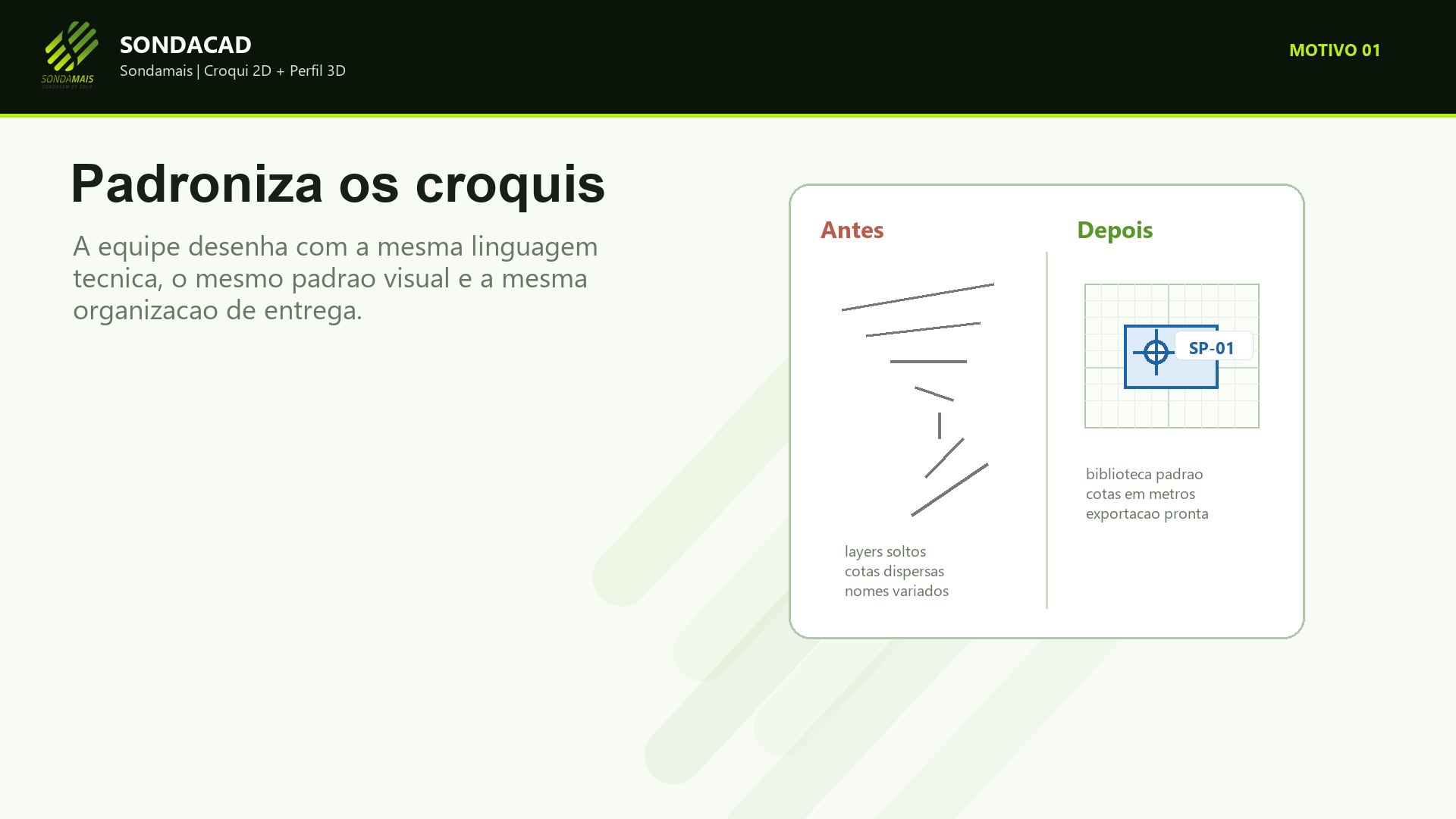 Croqui 2D com pontos de sondagem