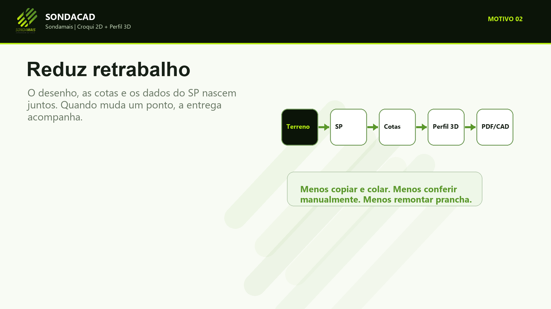 Cotas e ferramentas CAD