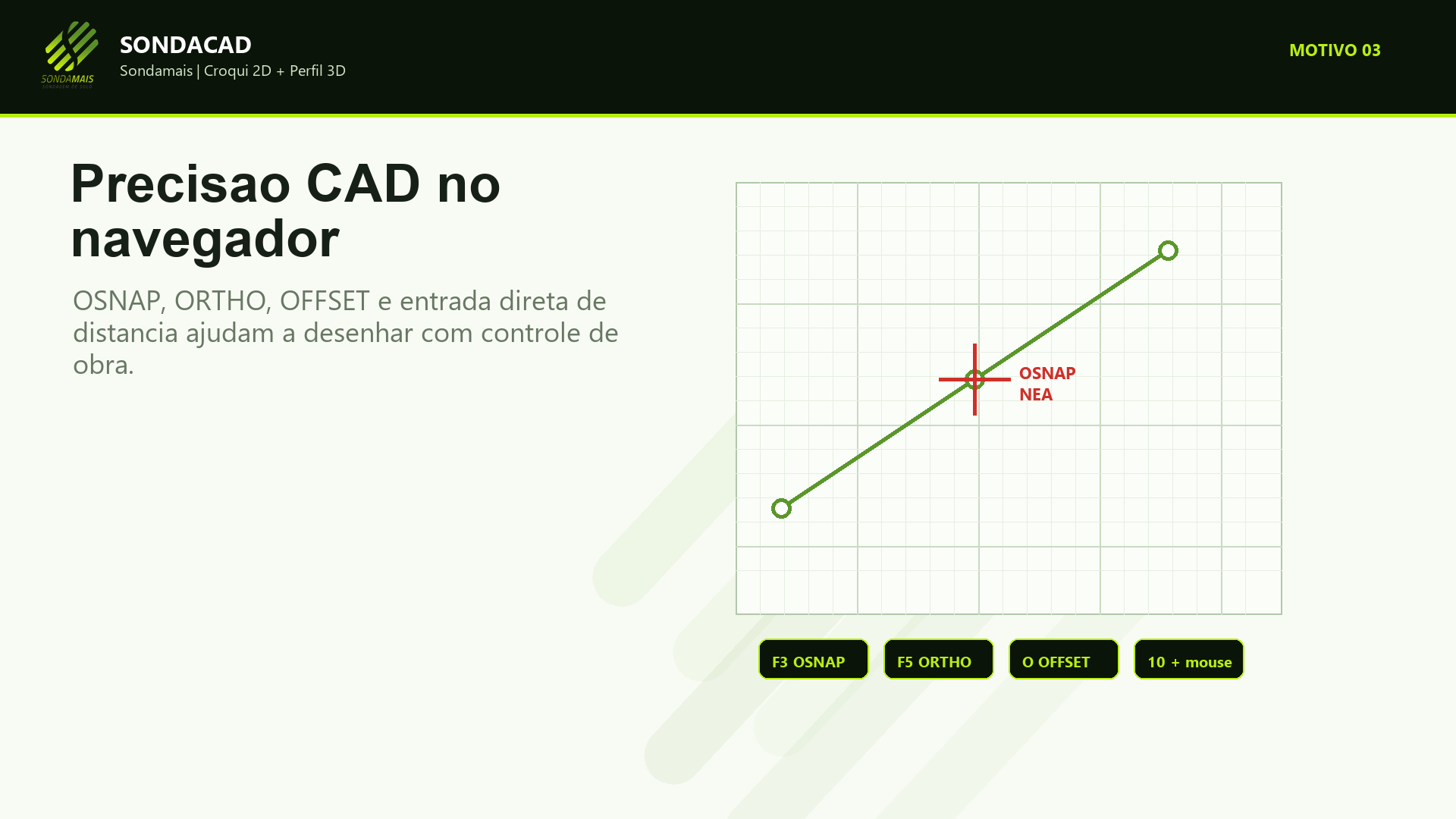 Perfil estratigrafico 3D