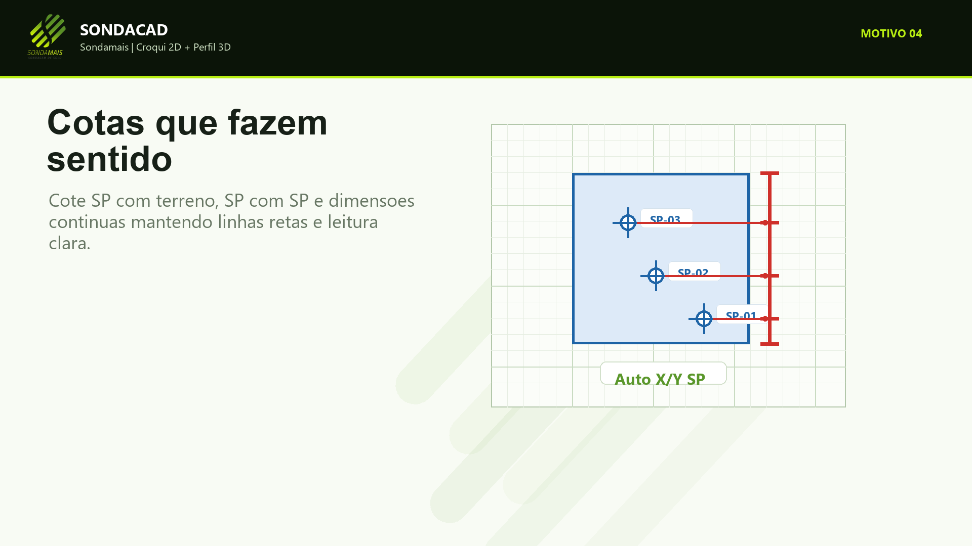 Editor SPT por profundidade