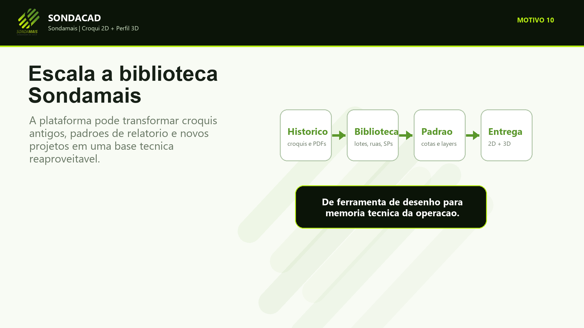 Fluxo completo Sondamais